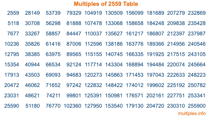 Multiples of 2559 Table