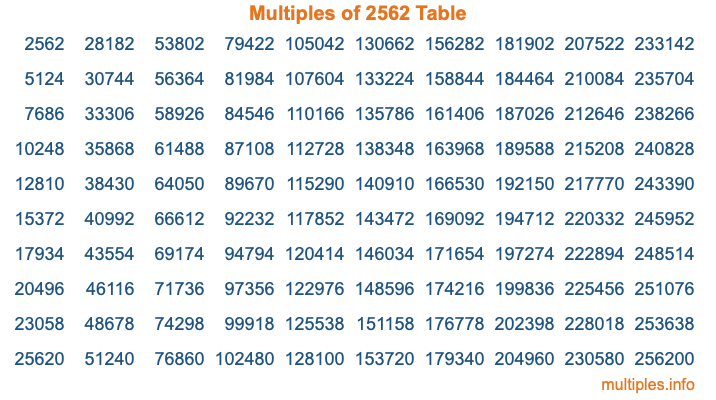 Multiples of 2562 Table