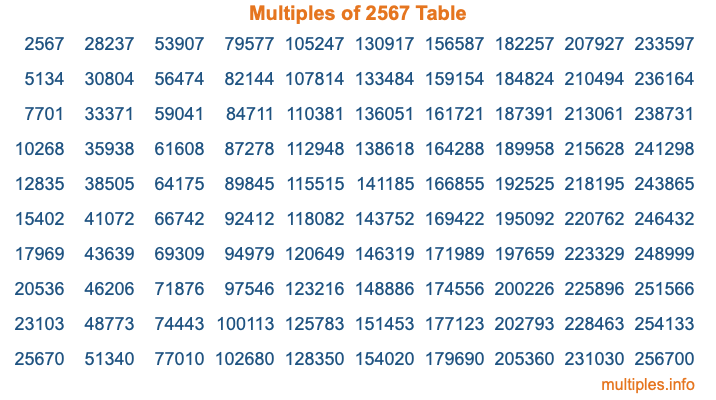 Multiples of 2567 Table