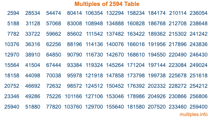 Multiples of 2594 Table