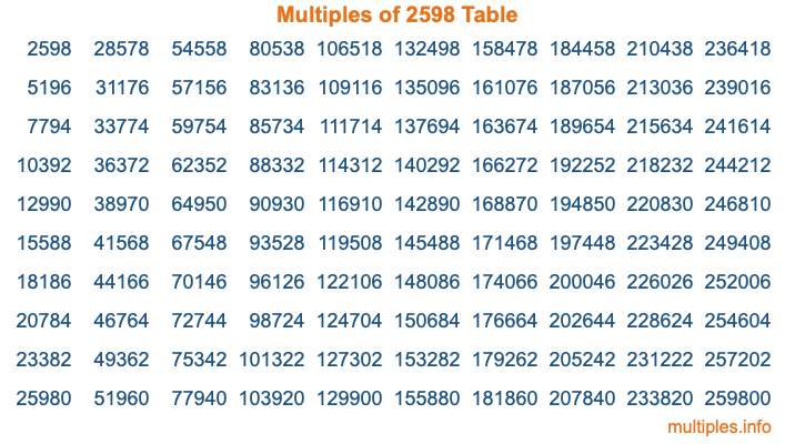 Multiples of 2598 Table