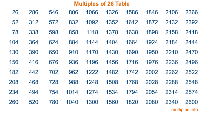 Multiples of 26 Table