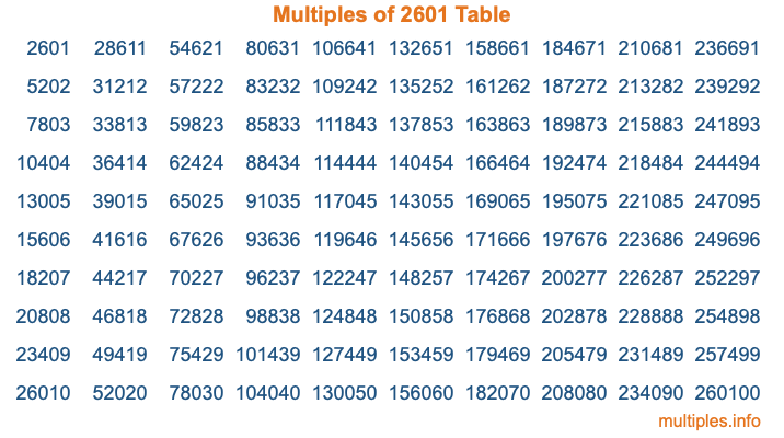 Multiples of 2601 Table