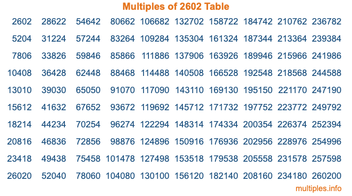 Multiples of 2602 Table