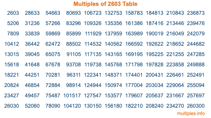 Multiples of 2603 Table