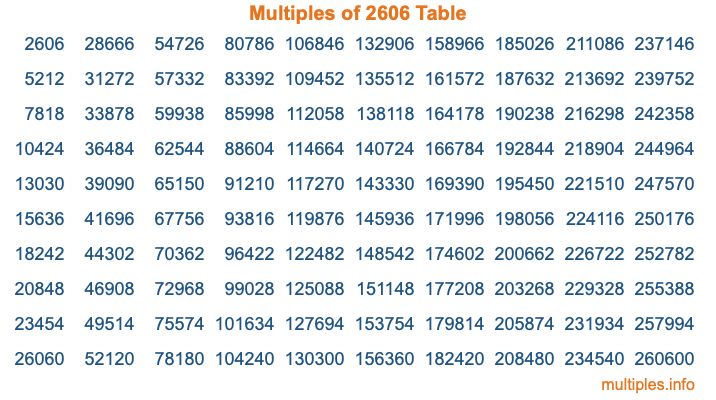 Multiples of 2606 Table