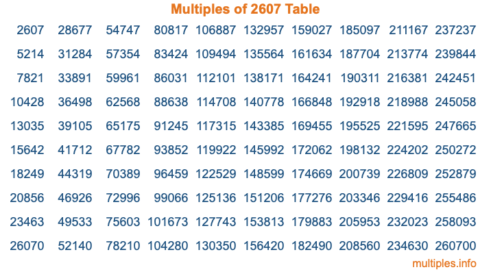 Multiples of 2607 Table