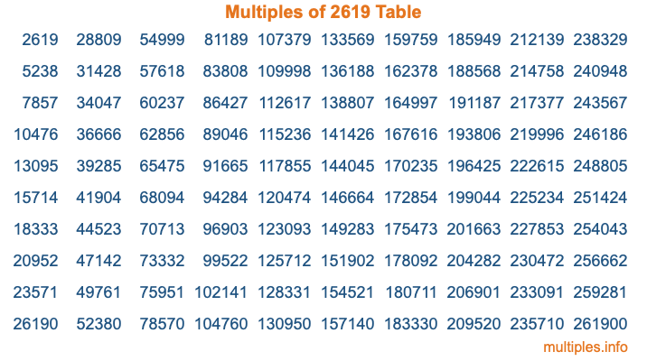 Multiples of 2619 Table