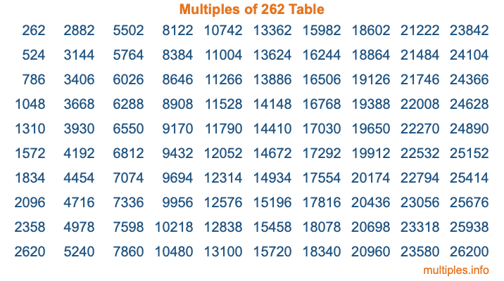 Multiples of 262 Table