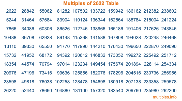 Multiples of 2622 Table