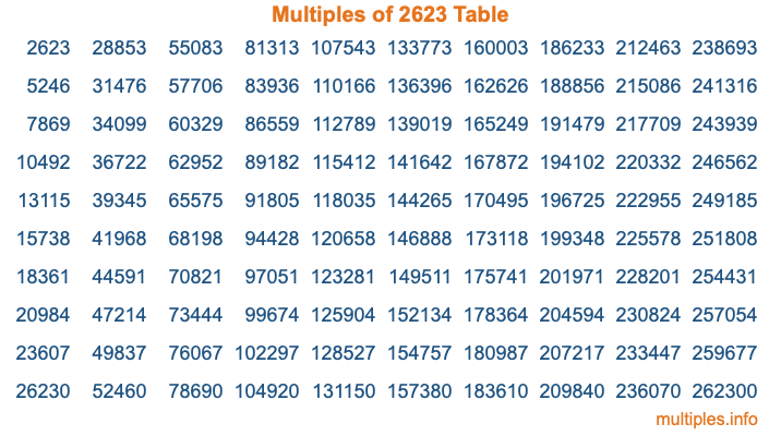 Multiples of 2623 Table