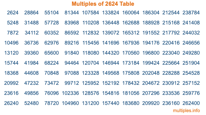 Multiples of 2624 Table