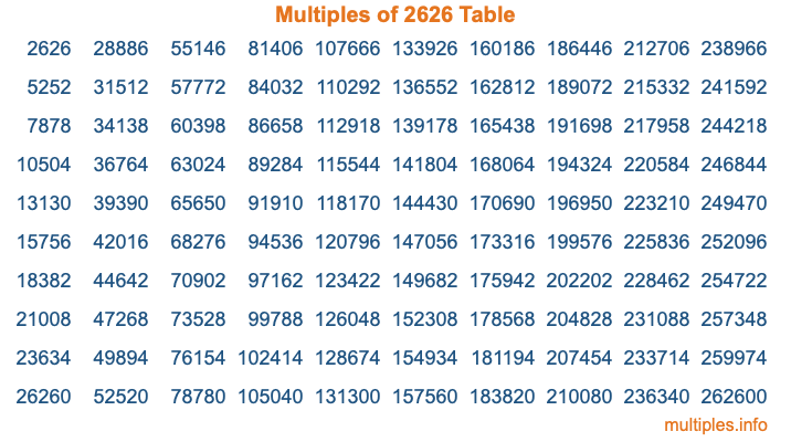 Multiples of 2626 Table