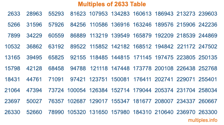 Multiples of 2633 Table