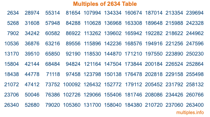 Multiples of 2634 Table