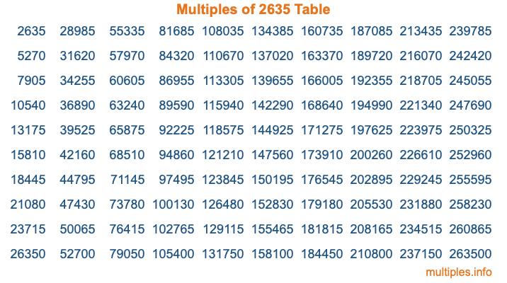 Multiples of 2635 Table