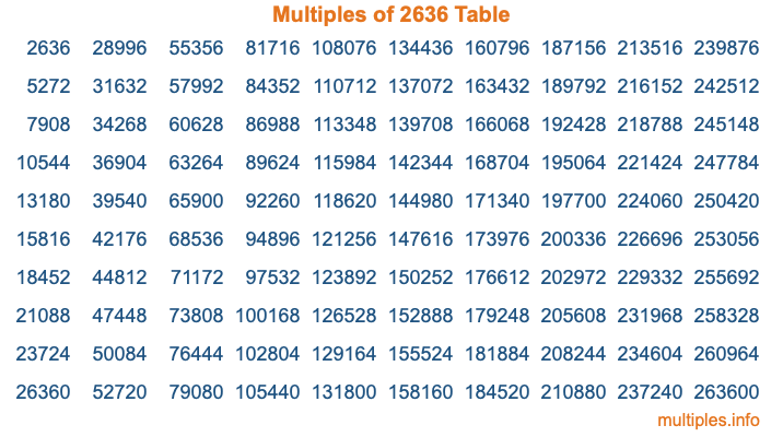 Multiples of 2636 Table