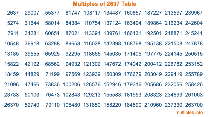 Multiples of 2637 Table