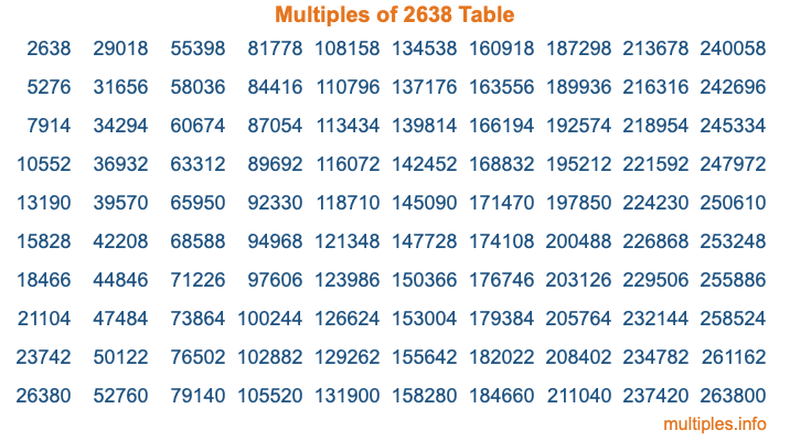 Multiples of 2638 Table