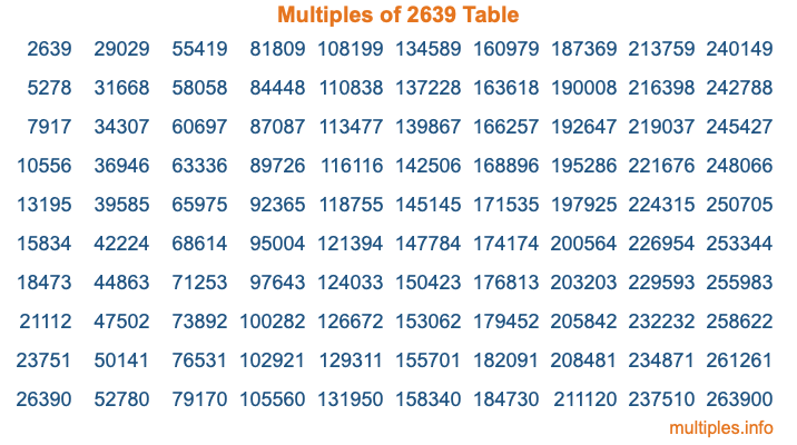 Multiples of 2639 Table