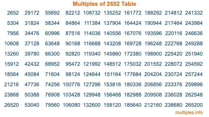 Multiples of 2652 Table