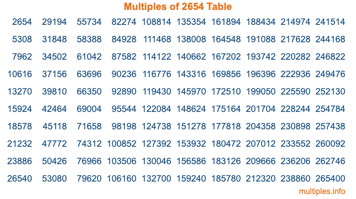 Multiples of 2654 Table