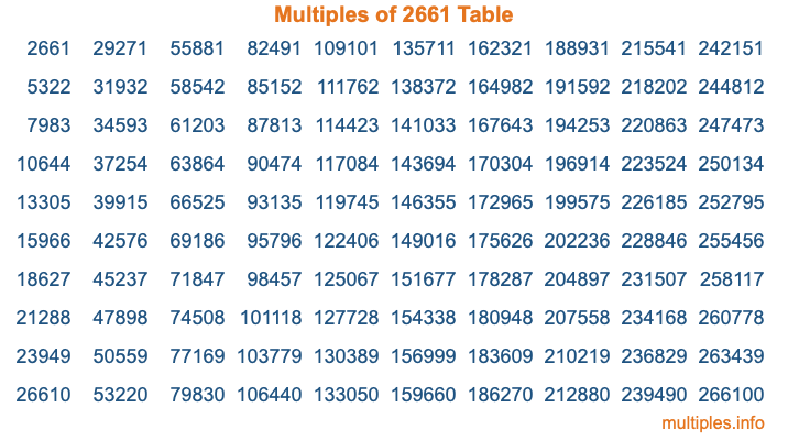 Multiples of 2661 Table