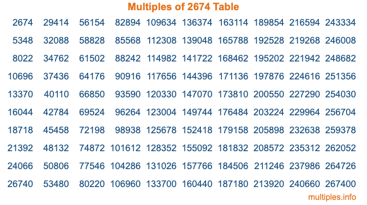 Multiples of 2674 Table