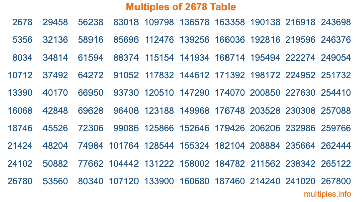 Multiples of 2678 Table