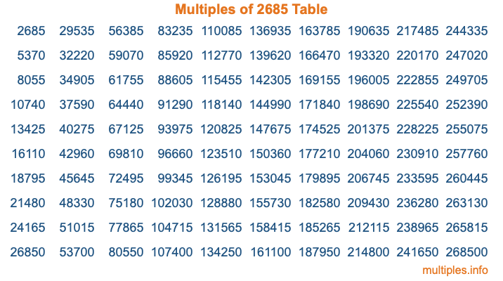 Multiples of 2685 Table