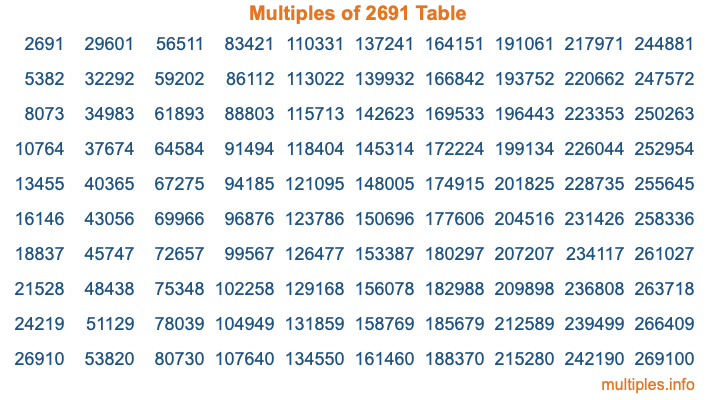 Multiples of 2691 Table