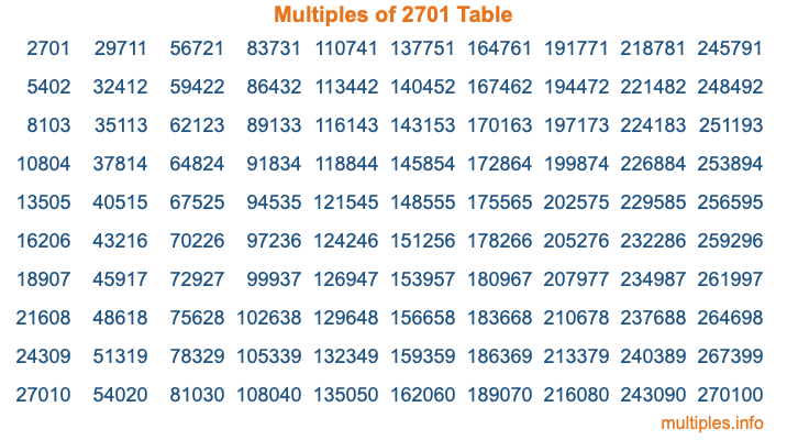 Multiples of 2701 Table