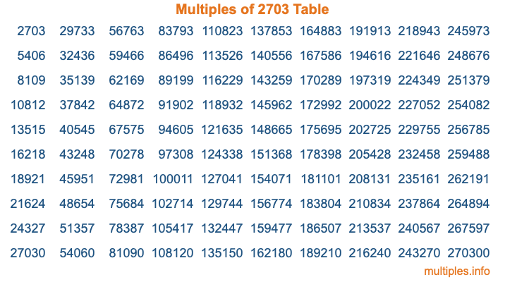 Multiples of 2703 Table Multiples of 2703 Table