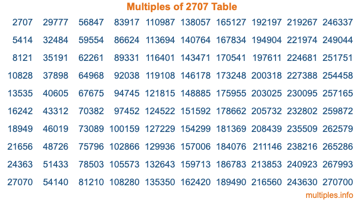 Multiples of 2707 Table