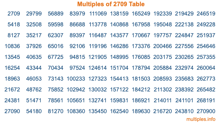 Multiples of 2709 Table Multiples of 2709 Table