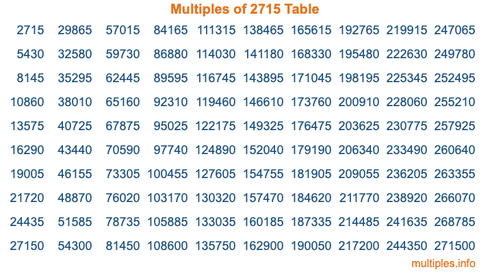 Multiples of 2715 Table