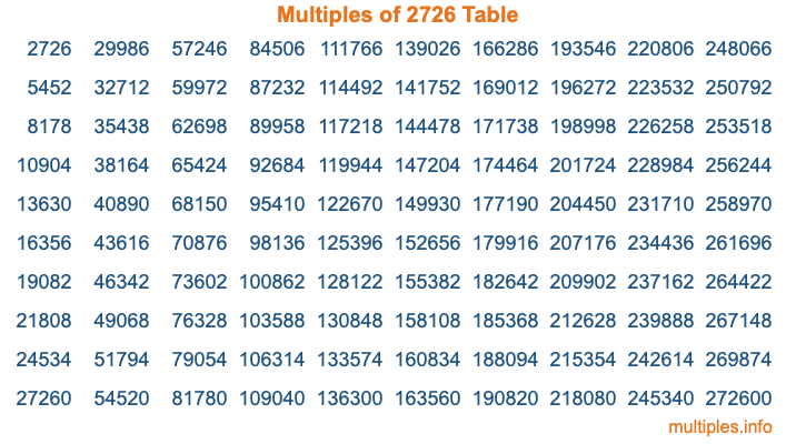 Multiples of 2726 Table