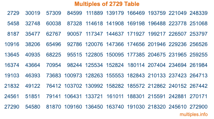 Multiples of 2729 Table Multiples of 2729 Table