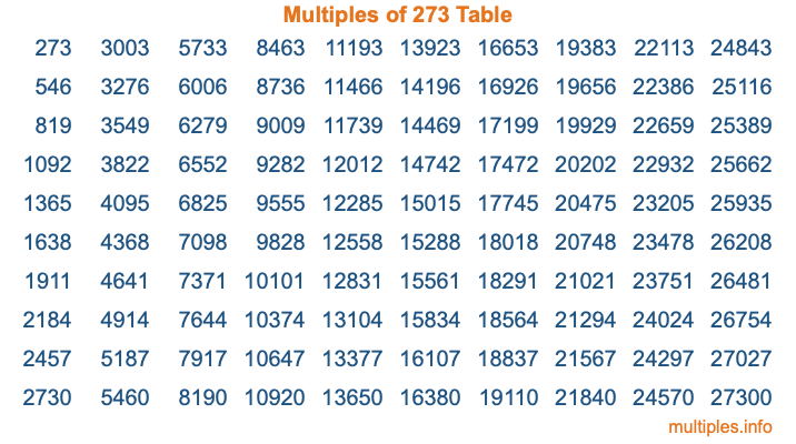 Multiples of 273 Table