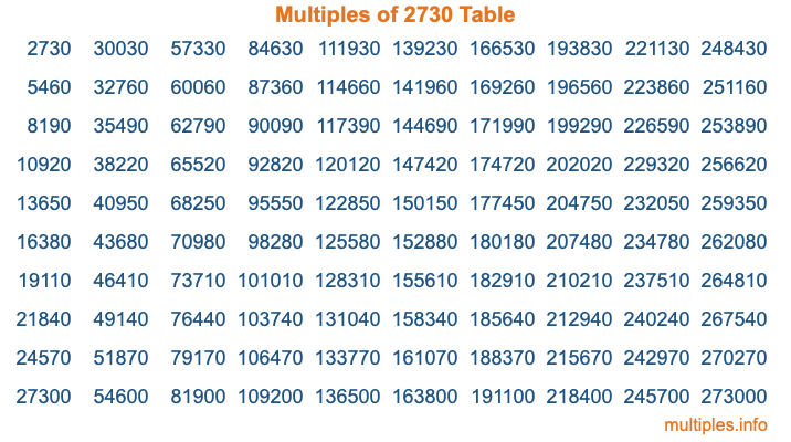 Multiples of 2730 Table