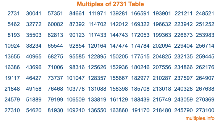 Multiples of 2731 Table