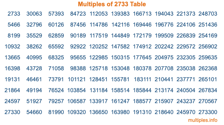 Multiples of 2733 Table