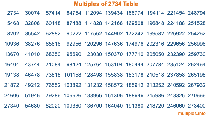 Multiples of 2734 Table Multiples of 2734 Table