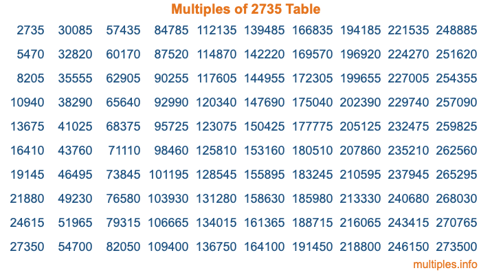Multiples of 2735 Table