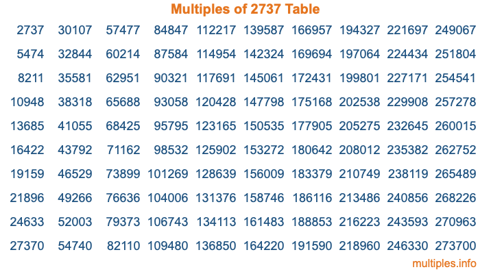 Multiples of 2737 Table Multiples of 2737 Table