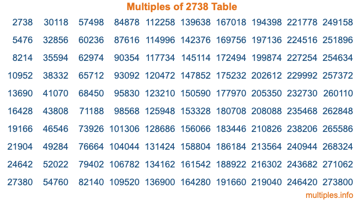 Multiples of 2738 Table