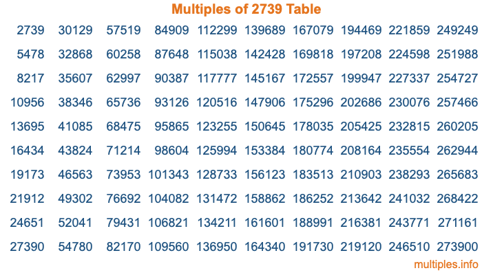 Multiples of 2739 Table Multiples of 2739 Table