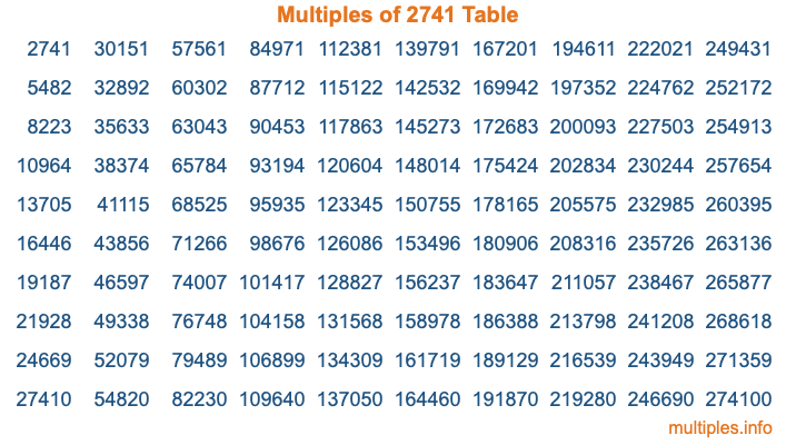 Multiples of 2741 Table Multiples of 2741 Table