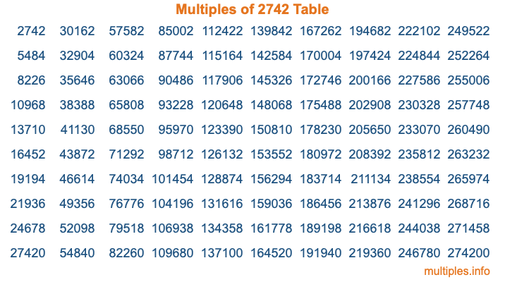 Multiples of 2742 Table