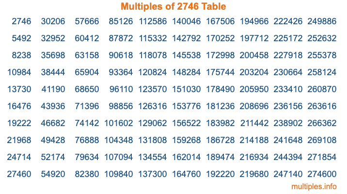 Multiples of 2746 Table Multiples of 2746 Table